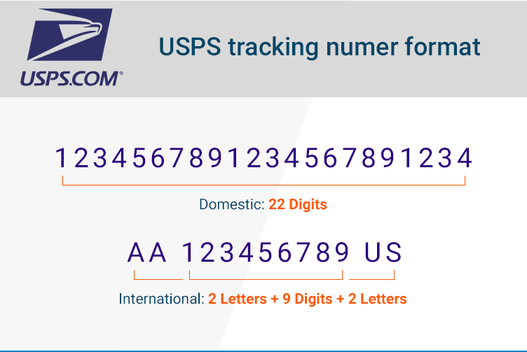 united states postal tracking number